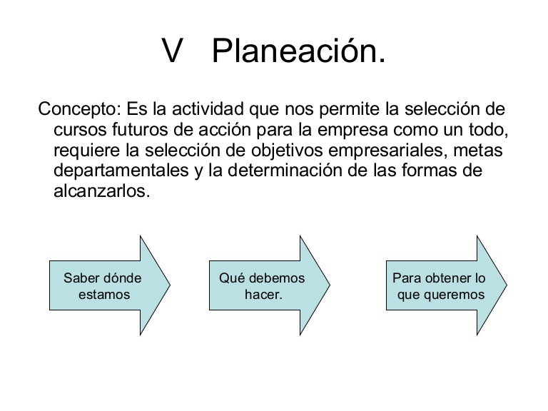 Elementos De La Planeacin Y Sus Caractersticas Con