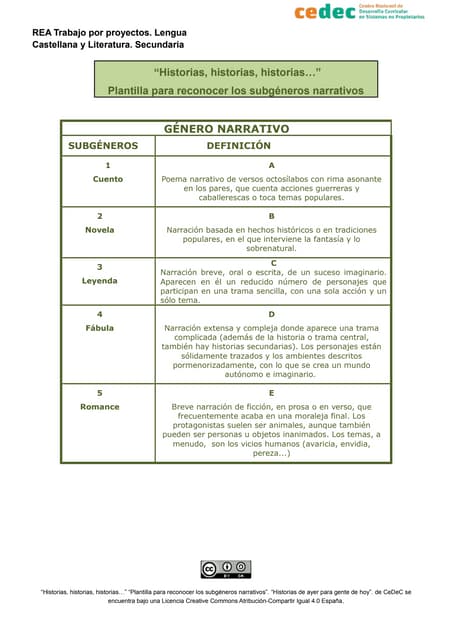 Plantilla para reconocer subgéneros...