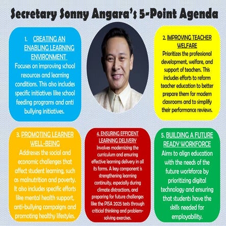 Understanding the 5-POINT-Reform-Agenda.pptx