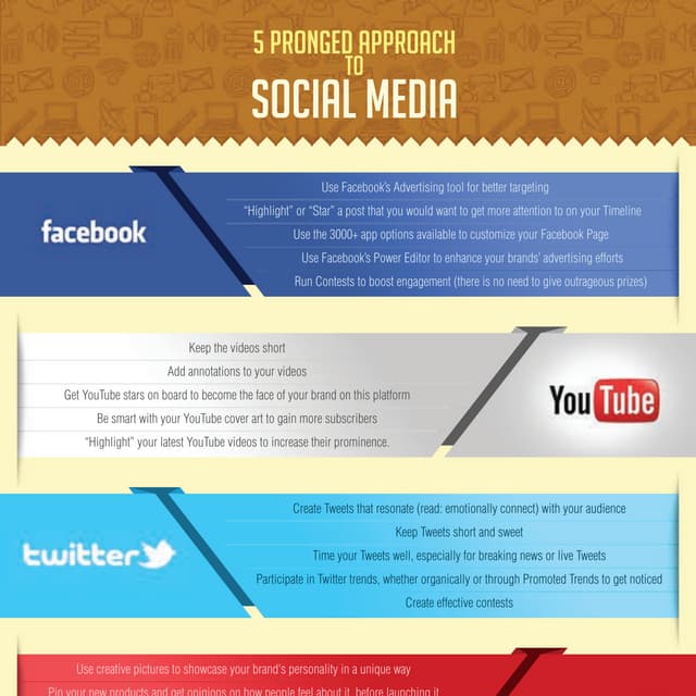 5 Pronged Approach to 9 Social Media 