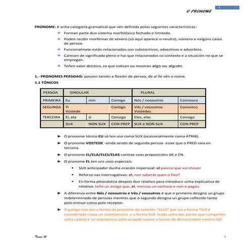 O Pronome Persoal en Galego