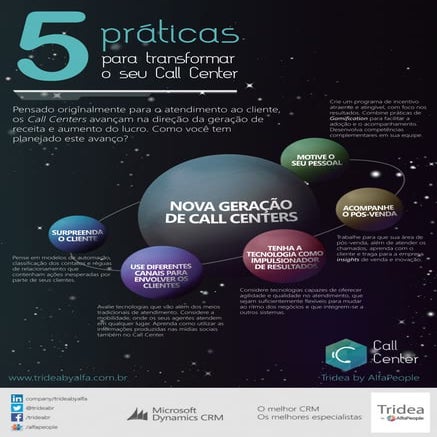 5 Práticas para transformar o seu Call Center