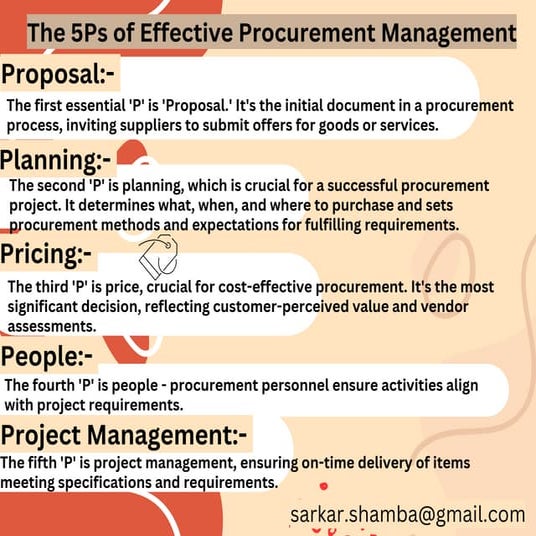 5 Ps of Effective Procurement