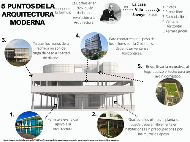 5 puntos de la arquitectura moderna | PPT