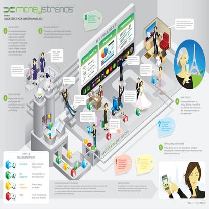 5 Quick Steps To Your Smarter Financial Self