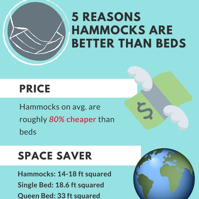 5 reasons hammocks are better than beds. PDF