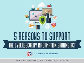 5 Reasons to Support Cybersecurity Information Sharing Act (CISA)