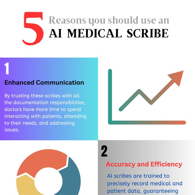 5 reasons why you should use ai medical scribe.pdf