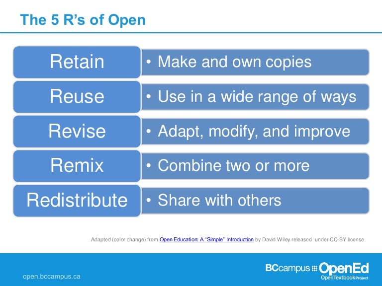 The 5 R’s of Open