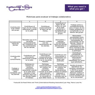 Rubricas para evaluar el trabajo co...