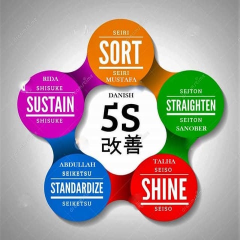 5s Methodlogy