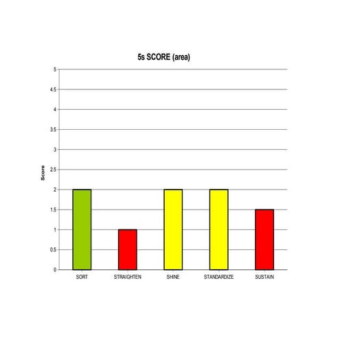 5s Score Card | XLS