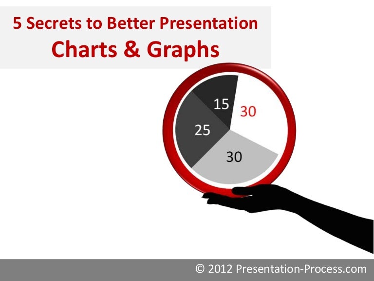 How To Present Graphs And Charts