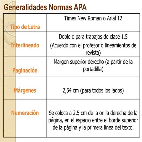 Normas_apa en la redacción de trabajos escritos