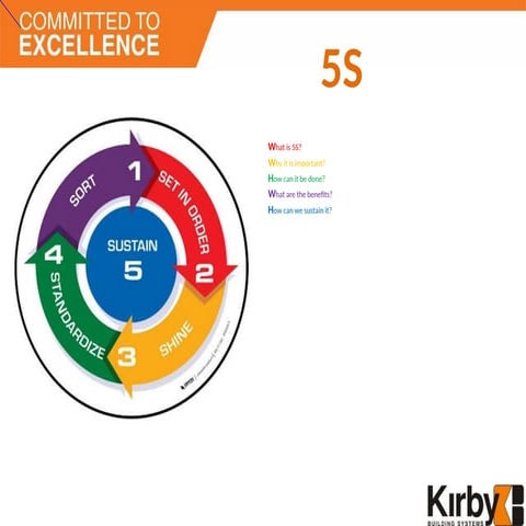 5S for workmensaaaaaaaaaaaaaaaaaaaaaaaaaaaaaaaaaaaaaaaaa.ppt