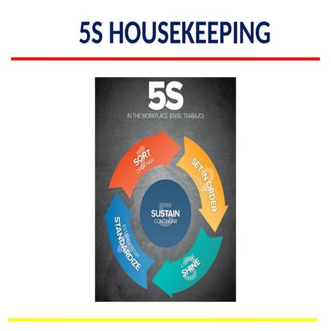 Benefits and Value of 5S Housekeeping...