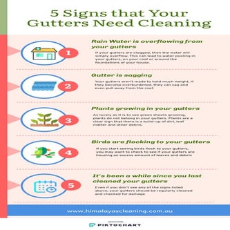 5 Signs that Your Gutters Need Cleaning - Himalayas Cleaning