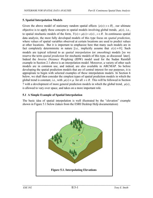 model interpolasi