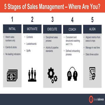 5 Stages of Sales Management