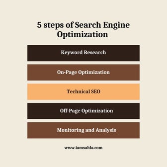 5 stages of search engine optimization(seo)