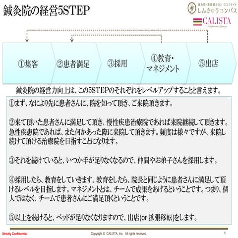 鍼灸院経営5STEP