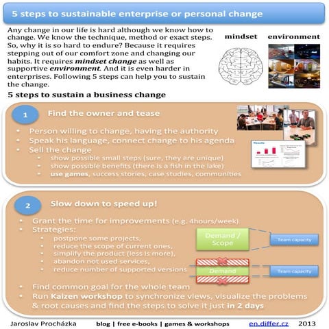 5 steps towards sustainable change - printable card