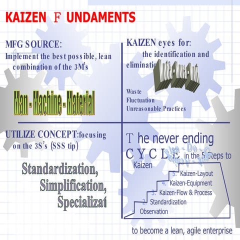 5 Steps Kaizen