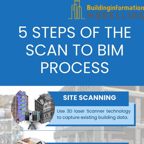 Architectural BIM - Building Information Modeling | PPT