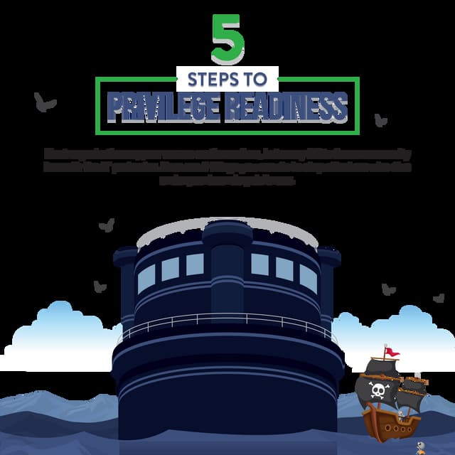 5 Steps to Privilege Readiness (infographic)