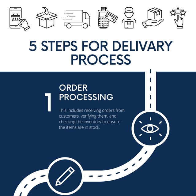 Steps of shipping process | PPTX