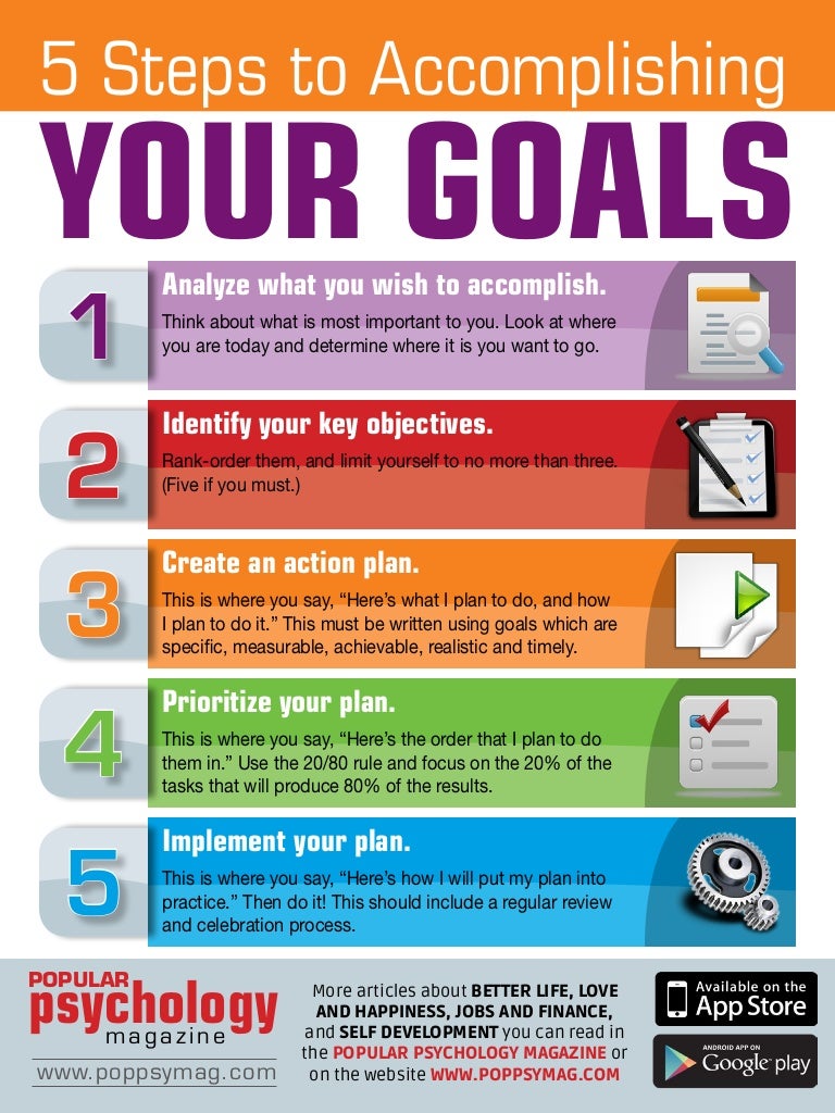 5 Steps To Your Goals