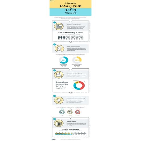 5 Steps to Sales and Marketing Alignment