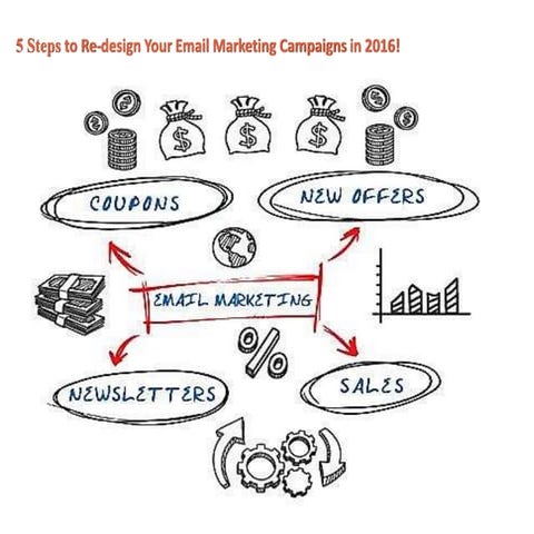 5 steps to re design your email marketing campaigns in 2016!