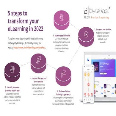 5 steps to transform your learning in 2022