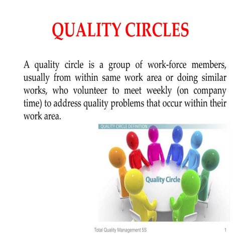 5S Priciples TQM-Total Quality management