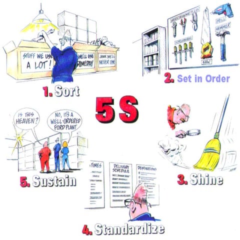 5S Training (Bengali) | PDF