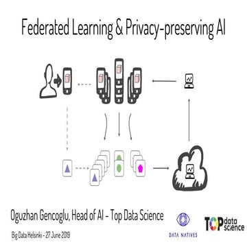 Big Data Helsinki v 3 | "Federated Learning and Privacy-preserving AI" - Oguz...