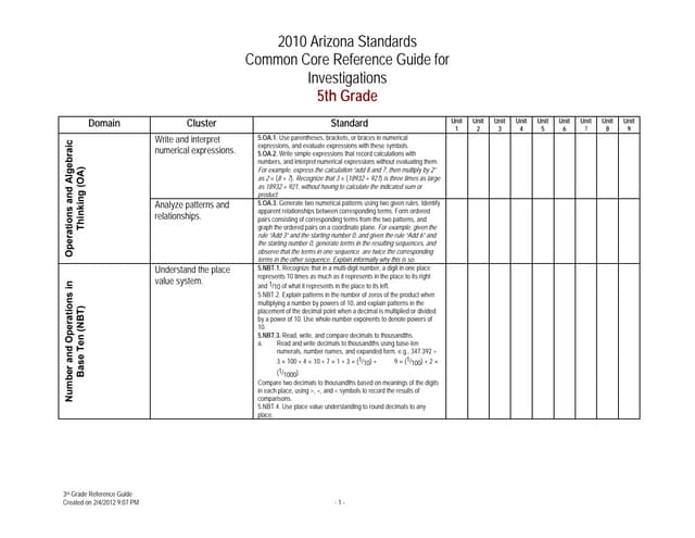 5th Grade Reference Guide for Investigations
