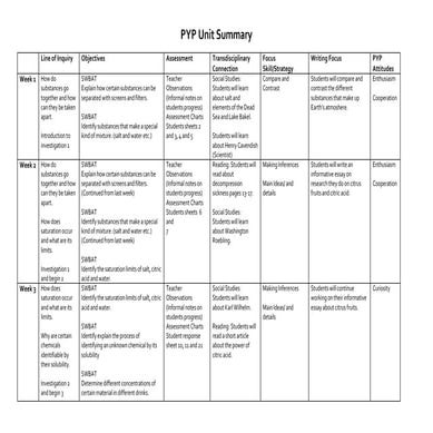 5th gr pyp unit summary