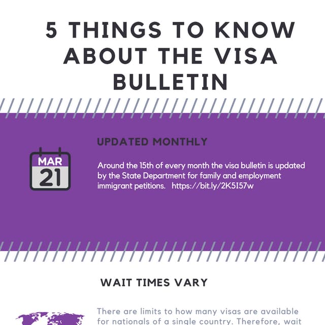 5 things to know about the visa bulletin