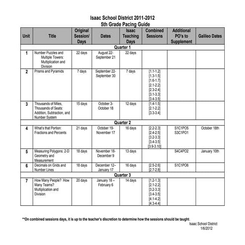 5th pacing guide final