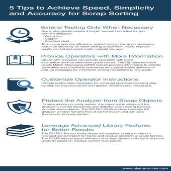 Infographic: 5 Tips to Maximize ROI with XRF for Scrap Sorting