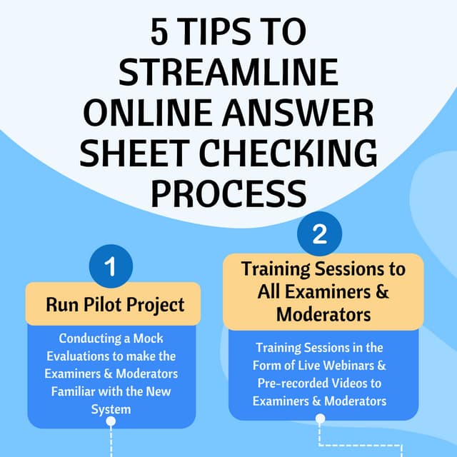 5 Tips to Streamline Online Answer Sheet Checking Process | PDF