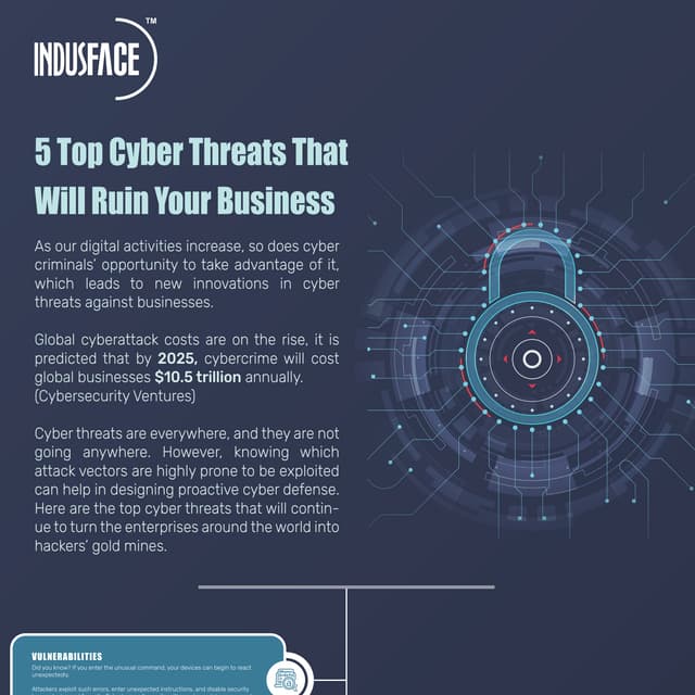 5 Top Cyber Threats That Will Ruin Your Business