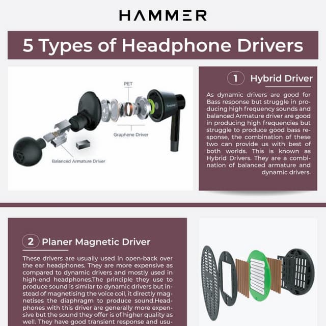5 types of headphones drivers PDF