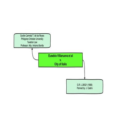 G.R. L-26521 Villanueva et al v. City of Iloilo