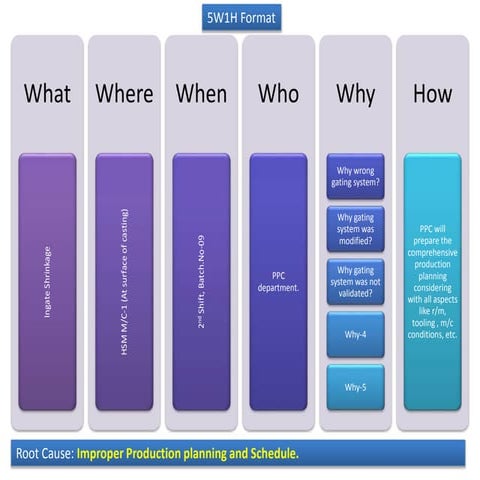 5W1H | PPT