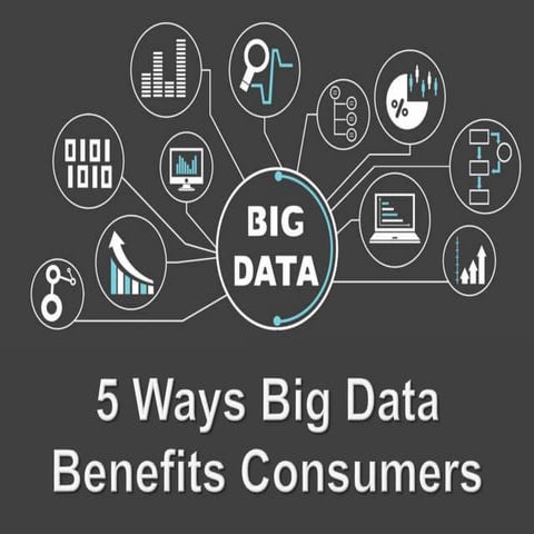 5 ways big data benefits consumers