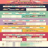 5-ways-to-a-mega-freelance-translator-salary