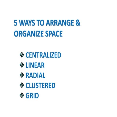 5 ways to arrange &amp; organize space